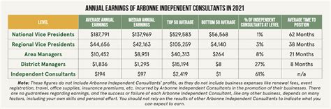 arbonne sales reps in boston metro west